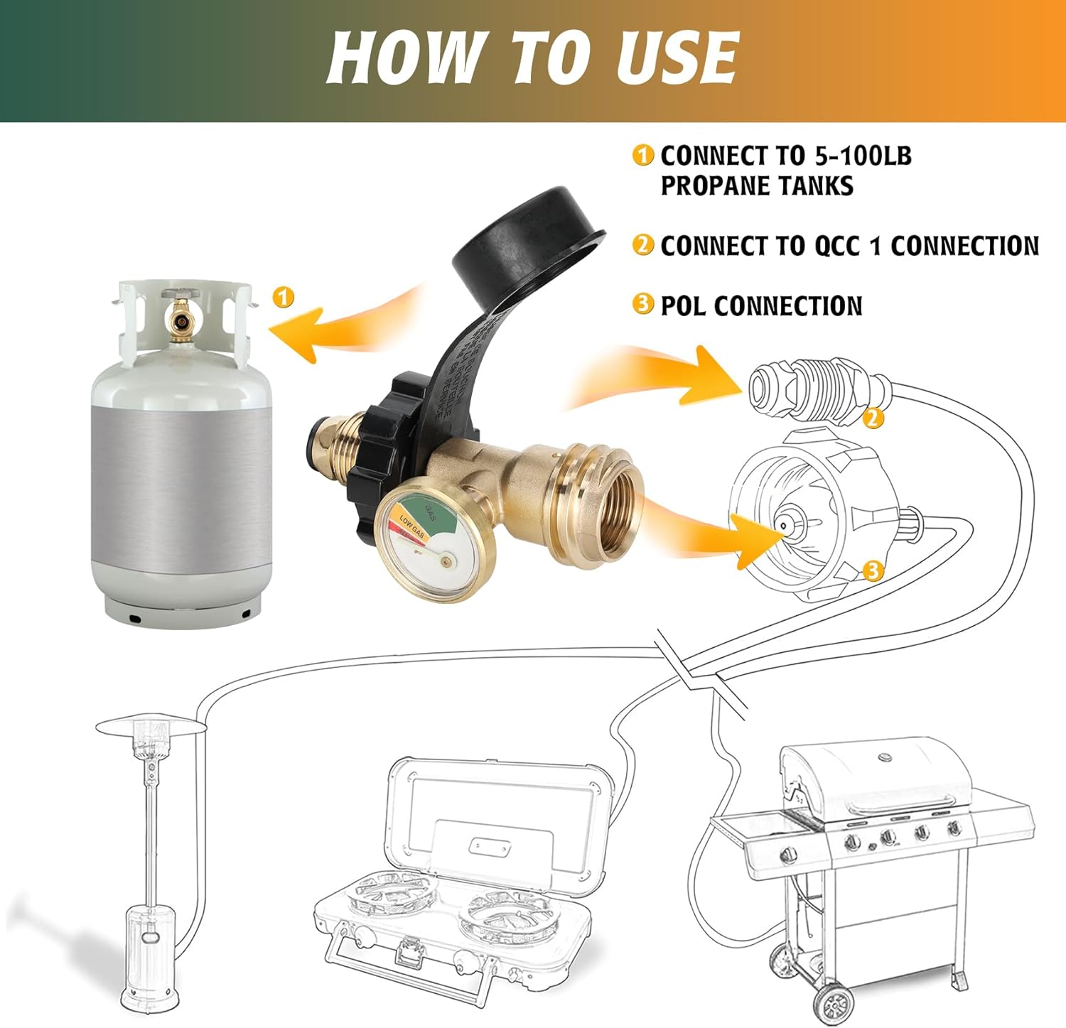 100 lb Propane Tank Gauge Adapter Review