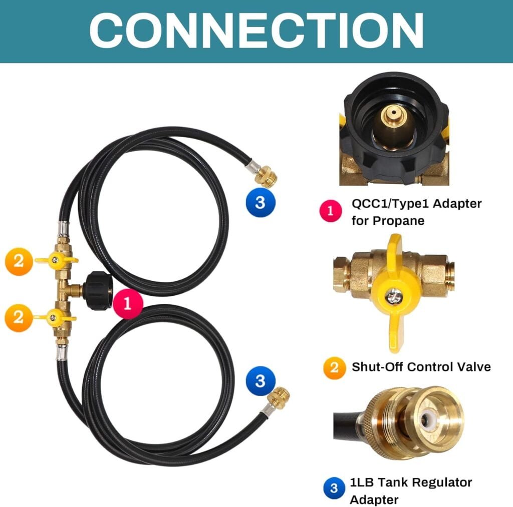 5ft Propane 2 Way Splitter Adapter Hose 1 lb to 20 lb Converter with Shut Off Valve, Propane Hose Adapter 1lb Portable Appliance to QCC1/Type1 5-40lb Tank for Camping Stove, Gas Grill, Portable Heater