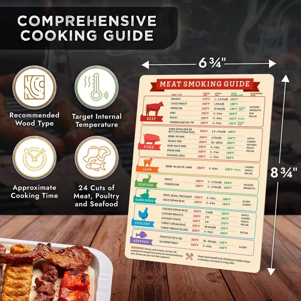 Levain  Co Meat Smoking Magnet  BBQ Smoker Guide - Smoker  Pellet Grill Accessories - Wood, Time,  Temp - Grill Accessories for Outdoor Grill - BBQ Smoker Accessories - Grilling Gifts for Men