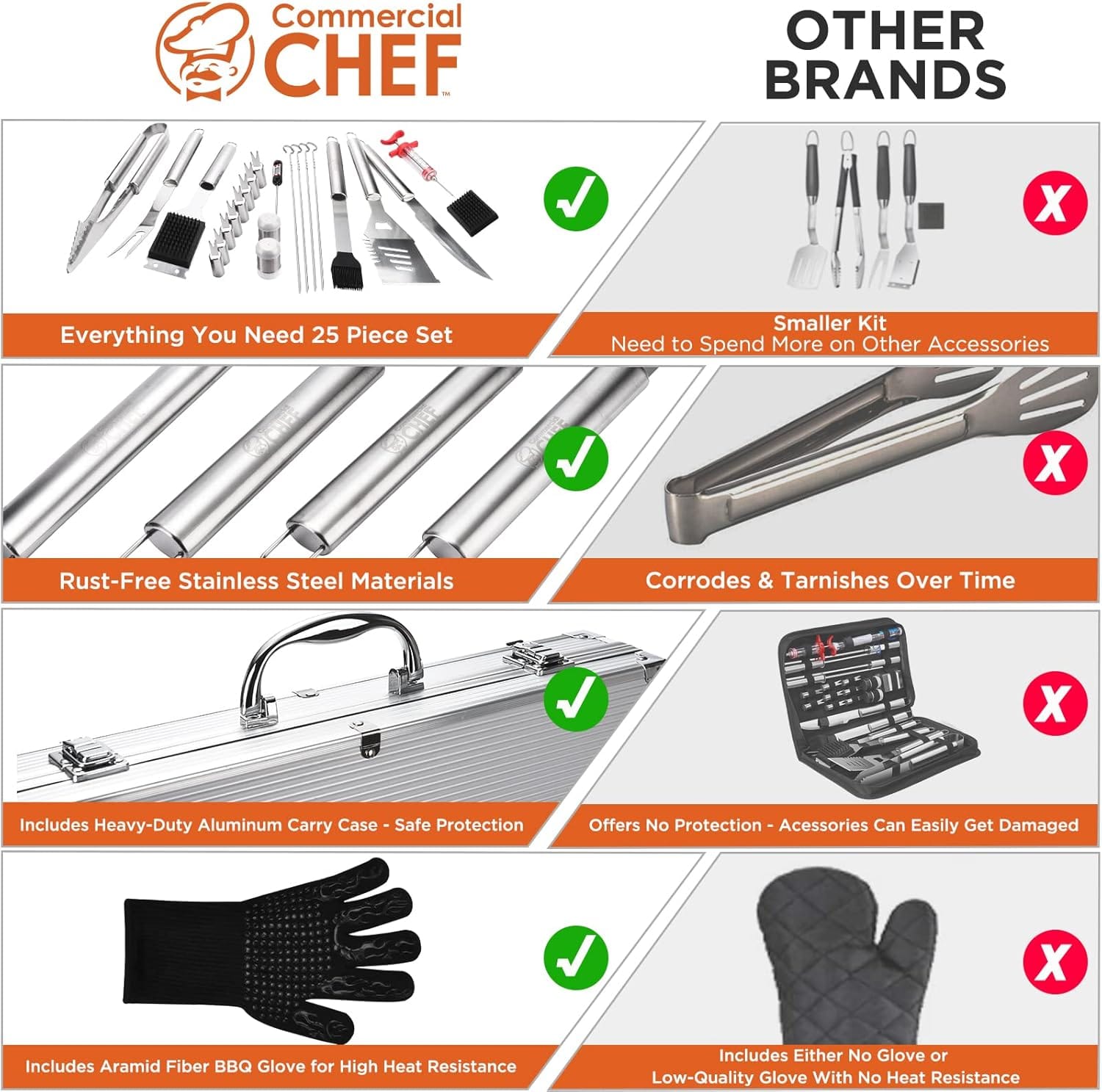 Commercial Chef Barbeque Grill Accessories Review