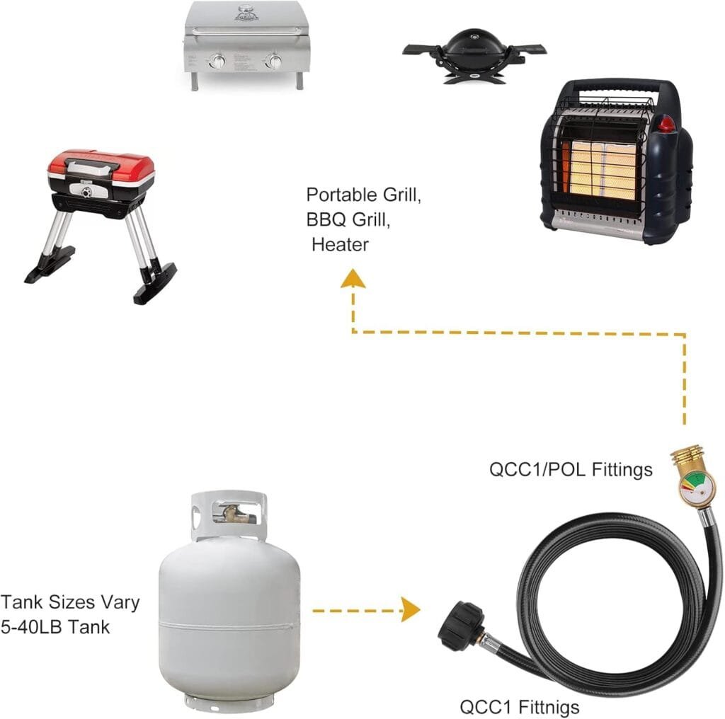 WADEO 12 FT Propane Extension Hose with Gauge, Leak Detector Replacement Propane Hose for Propane Tank, Portable Grill, BBQ Grill, Heater and Most Propane Appliances, Acme to Male QCC/POL Fittings