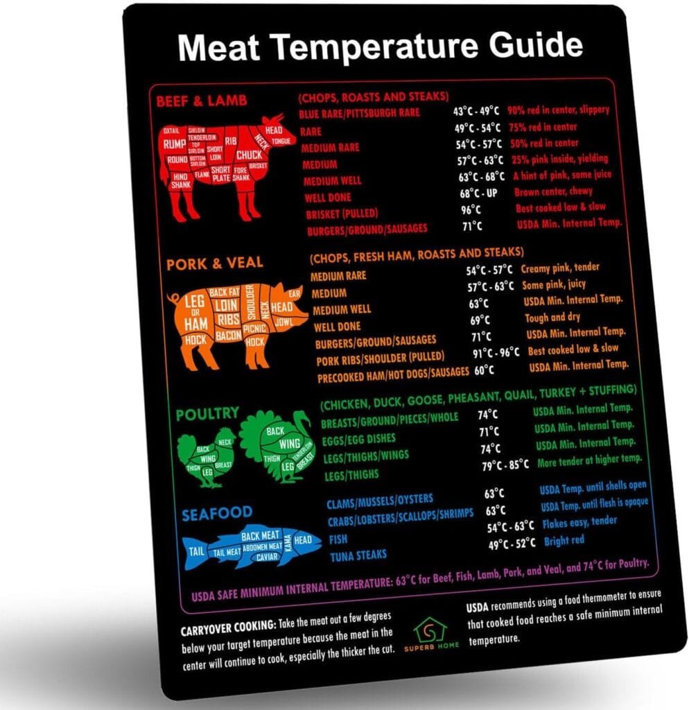 International Celsius Meat Temperature Guide + Butcher’s Cuts Chart Magnet Beef Lamb Pork Veal Doneness USDA Safe Internal Temp. Kitchen Oven BBQ Grilling Frying Smoker Grill Smoking Cooking Gift