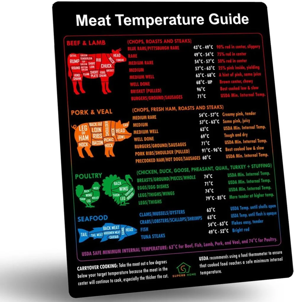 International Celsius Meat Temperature Guide + Butcher’s Cuts Chart Magnet Beef Lamb Pork Veal Doneness USDA Safe Internal Temp. Kitchen Oven BBQ Grilling Frying Smoker Grill Smoking Cooking Gift International Celsius Meat Temperature Guide + Butcher’s Cuts Chart Magnet Beef Lamb Pork Veal Doneness USDA Safe Internal Temp. Kitchen Oven BBQ Grilling Frying Smoker Grill Smoking Cooking Gift
