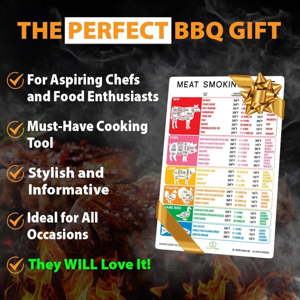 International Celsius Meat Temperature Guide + Butcher’s Cuts Chart Magnet Beef Lamb Pork Veal Doneness USDA Safe Internal Temp. Kitchen Oven BBQ Grilling Frying Smoker Grill Smoking Cooking Gift