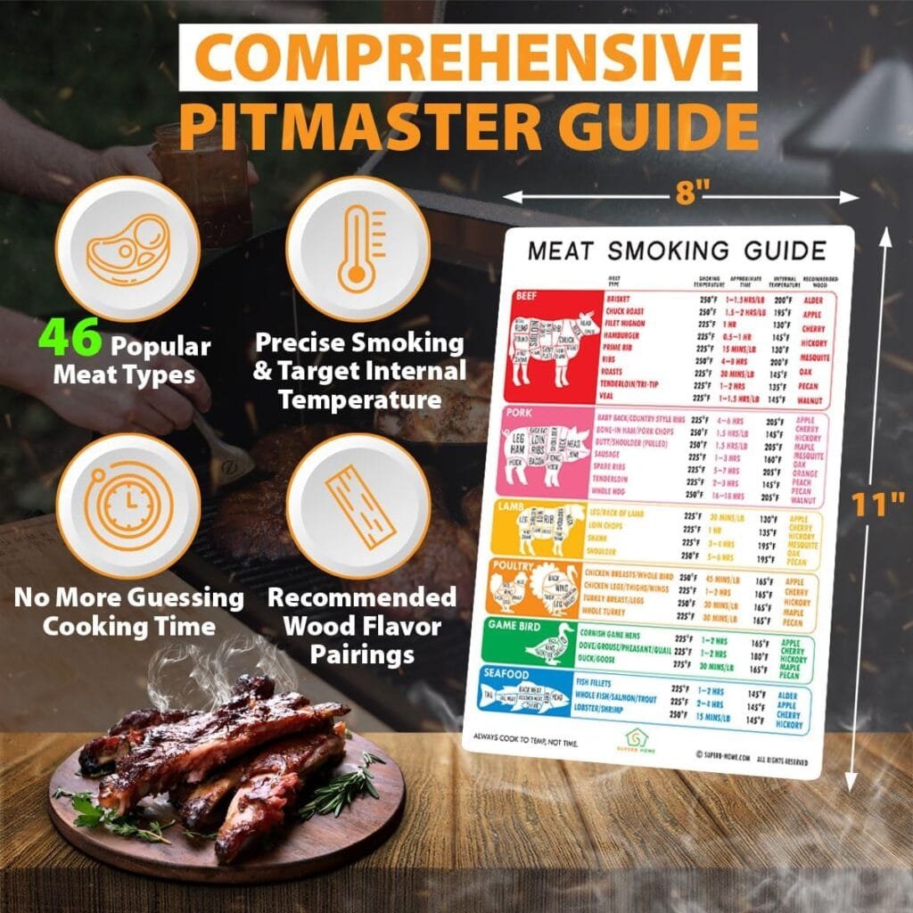 International Celsius Meat Temperature Guide + Butcher’s Cuts Chart Magnet Beef Lamb Pork Veal Doneness USDA Safe Internal Temp. Kitchen Oven BBQ Grilling Frying Smoker Grill Smoking Cooking Gift
