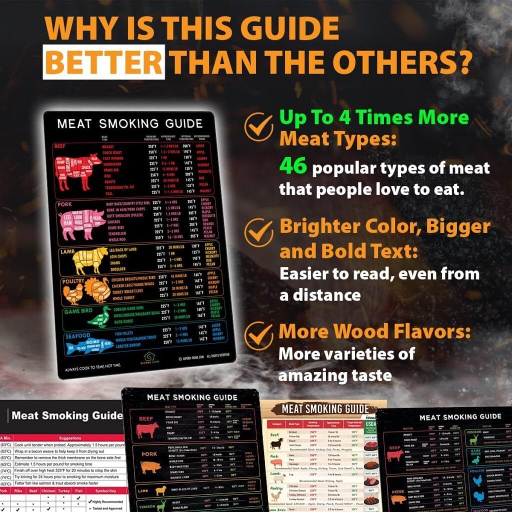 International Celsius Meat Temperature Guide + Butcher’s Cuts Chart Magnet Beef Lamb Pork Veal Doneness USDA Safe Internal Temp. Kitchen Oven BBQ Grilling Frying Smoker Grill Smoking Cooking Gift