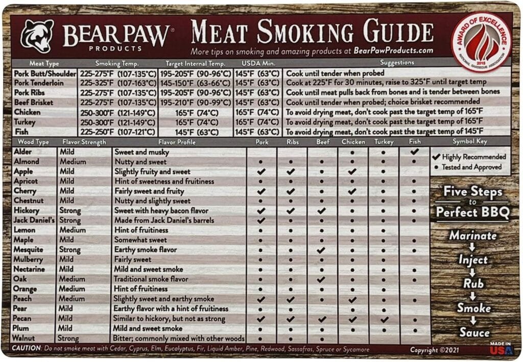 Bear Paws Meat Smoking Guide Magnet - Smoker Accessories - Grilling/BBQ Quick Reference Smoking Chart - Wood Chips - Wood Pellets - Time and Temperature